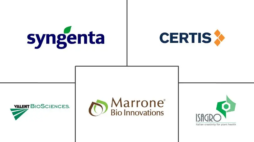  US Biofungicide Market Major Players