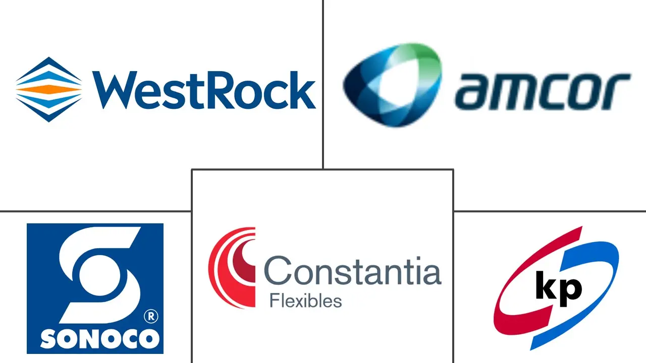 米国のブリスター包装市場 主要プレーヤー