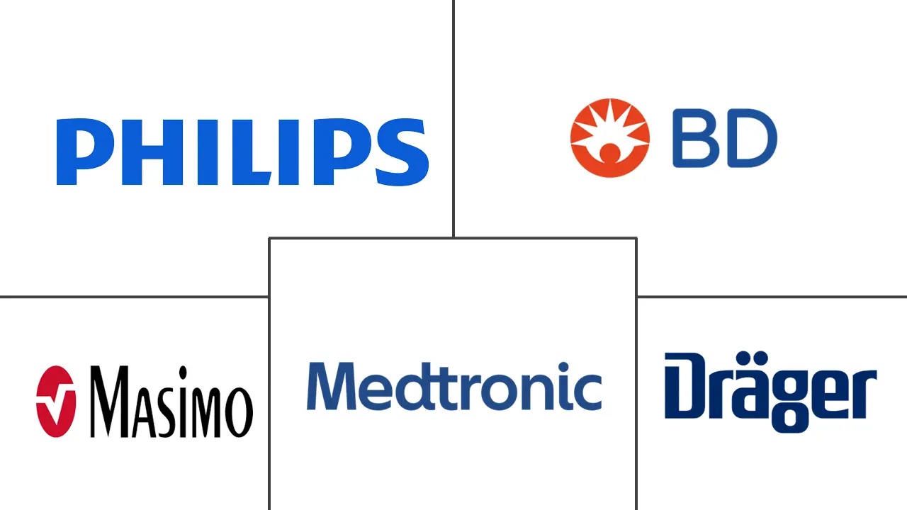 Major players in U.S. Capnography Equipment industry