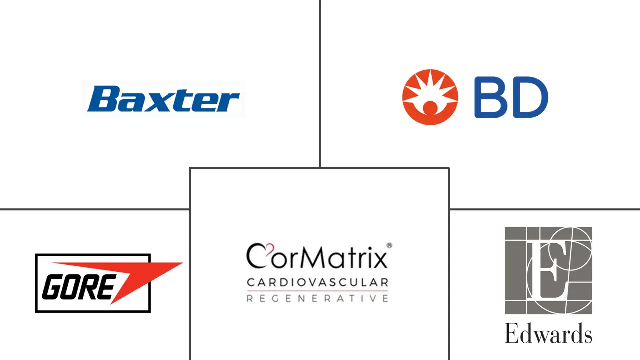 Major players in U.S. Cardiovascular & Soft Tissue Repair Patch industry