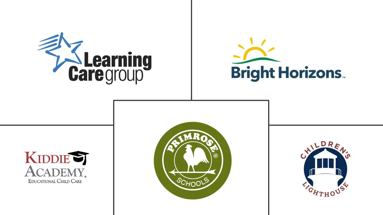 Major players in U.S. Child Care industry