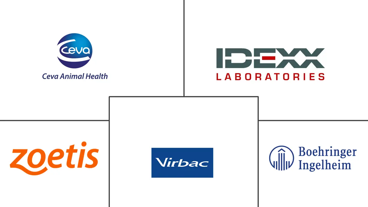 Major players in U.S. Companion Animal Health industry