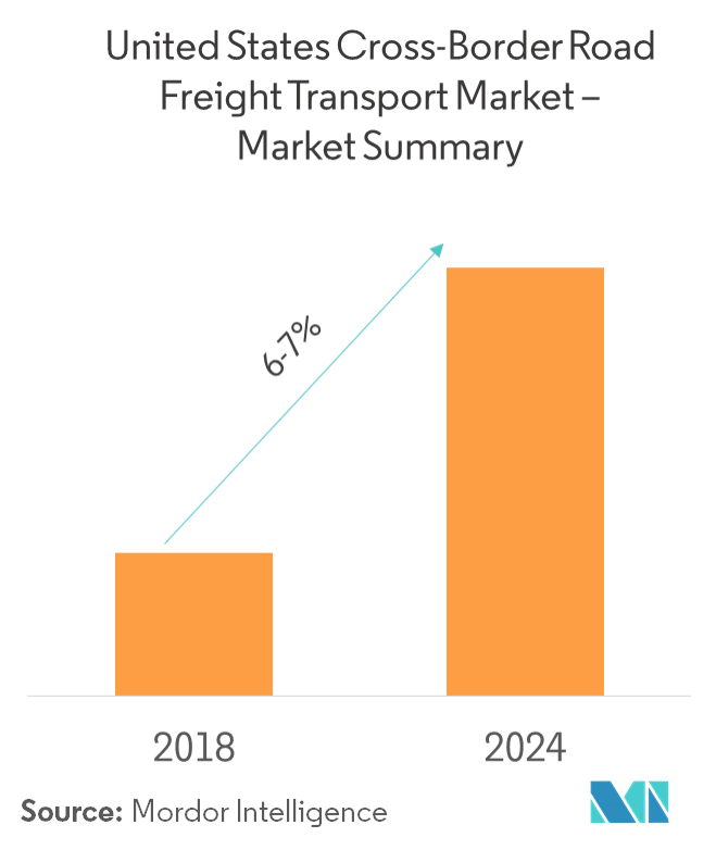 Freight Transport Statistics Transport Informations Lane