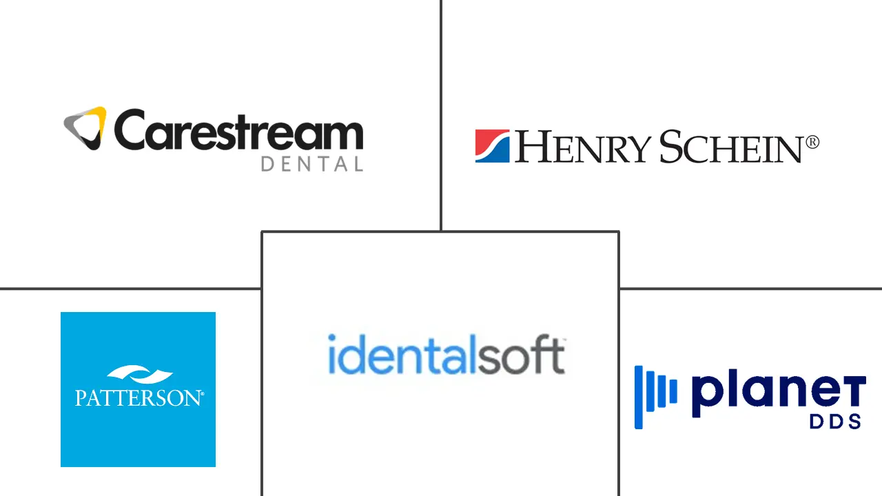 Major players in U.S. Dental Practice Management Software industry