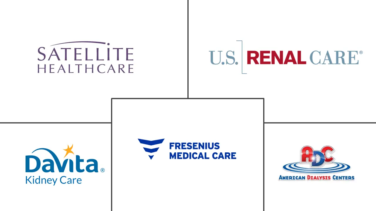 Major players in U.S. Dialysis Services industry
