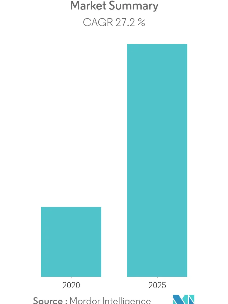 United States Electric Vehicle (EV) Charging Equipment Market - Market Summary