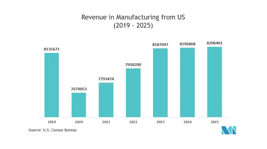 Mercado de gabinetes eléctricos de Estados Unidos