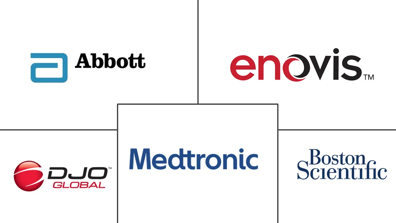 Major players in U.S. Electrotherapy industry