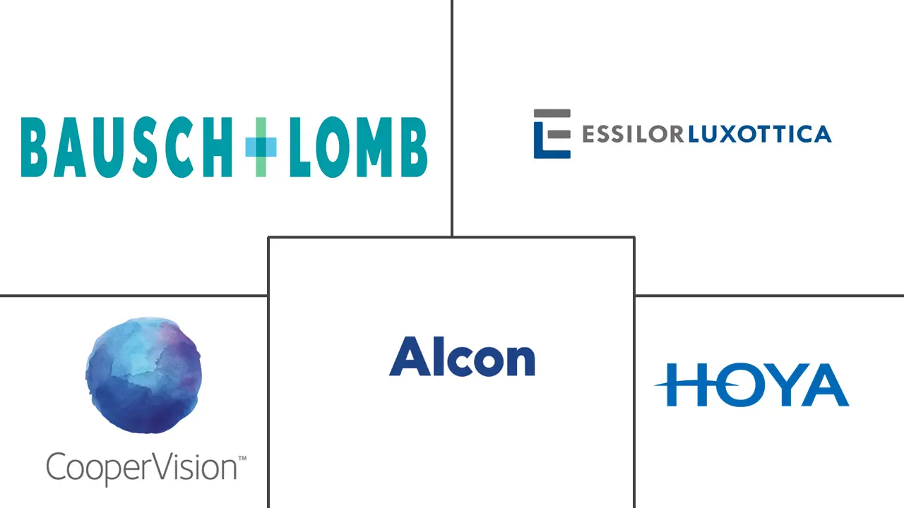 Major players in U.S. Eye Care industry