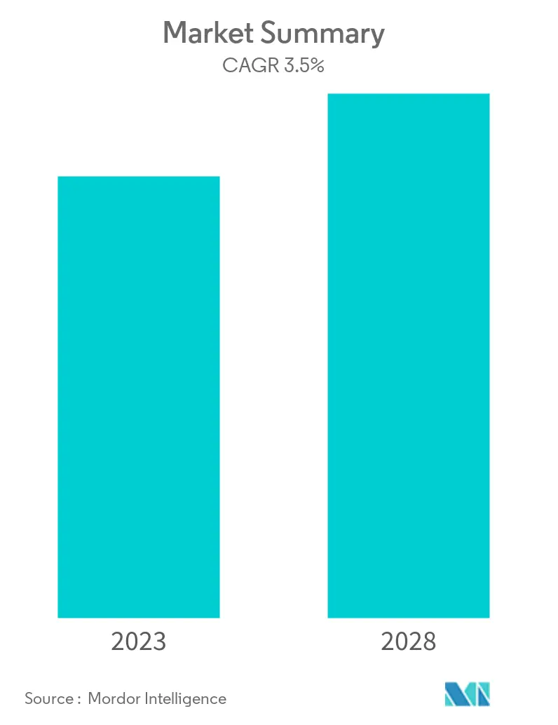 United States Feed Additives Market overview
