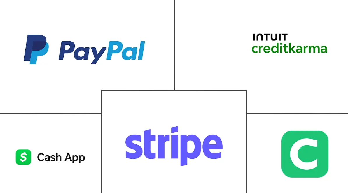 Principais participantes em Mercado de fintech dos Estados Unidos indústria