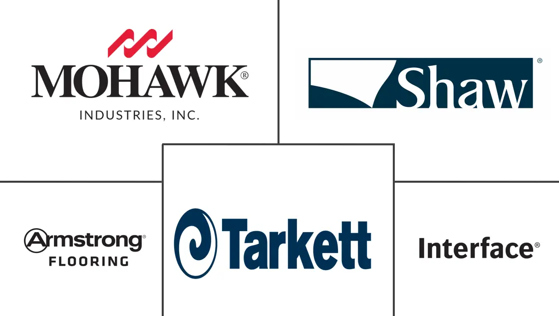 Major players in United States Floor Covering industry