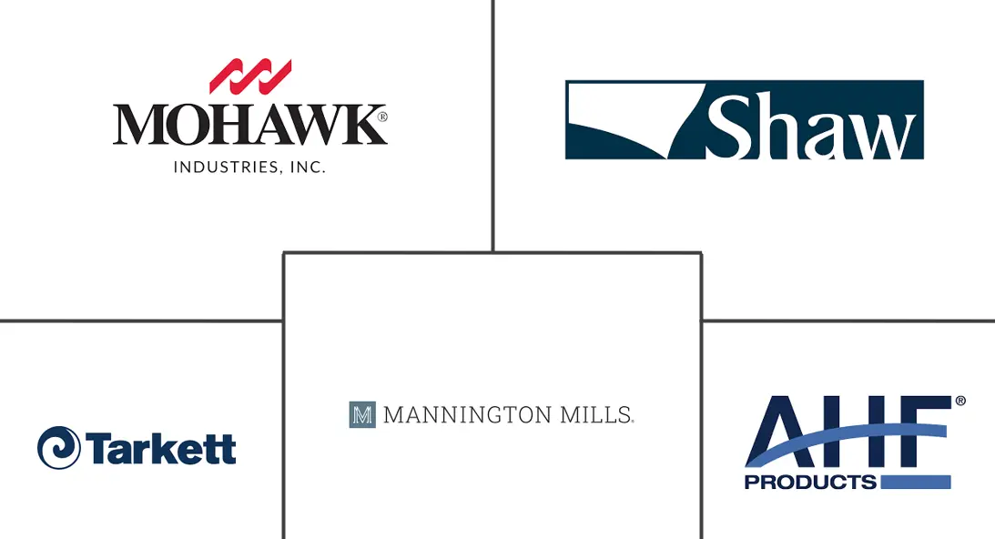 Major players in United States Floor Covering industry