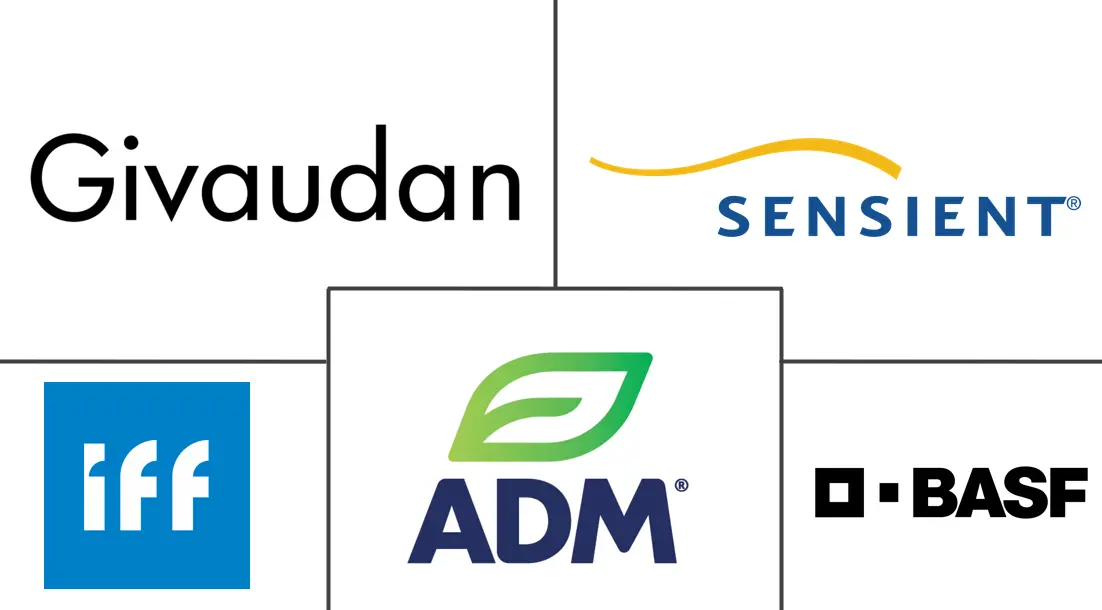 Major players in United States Food Colorants industry