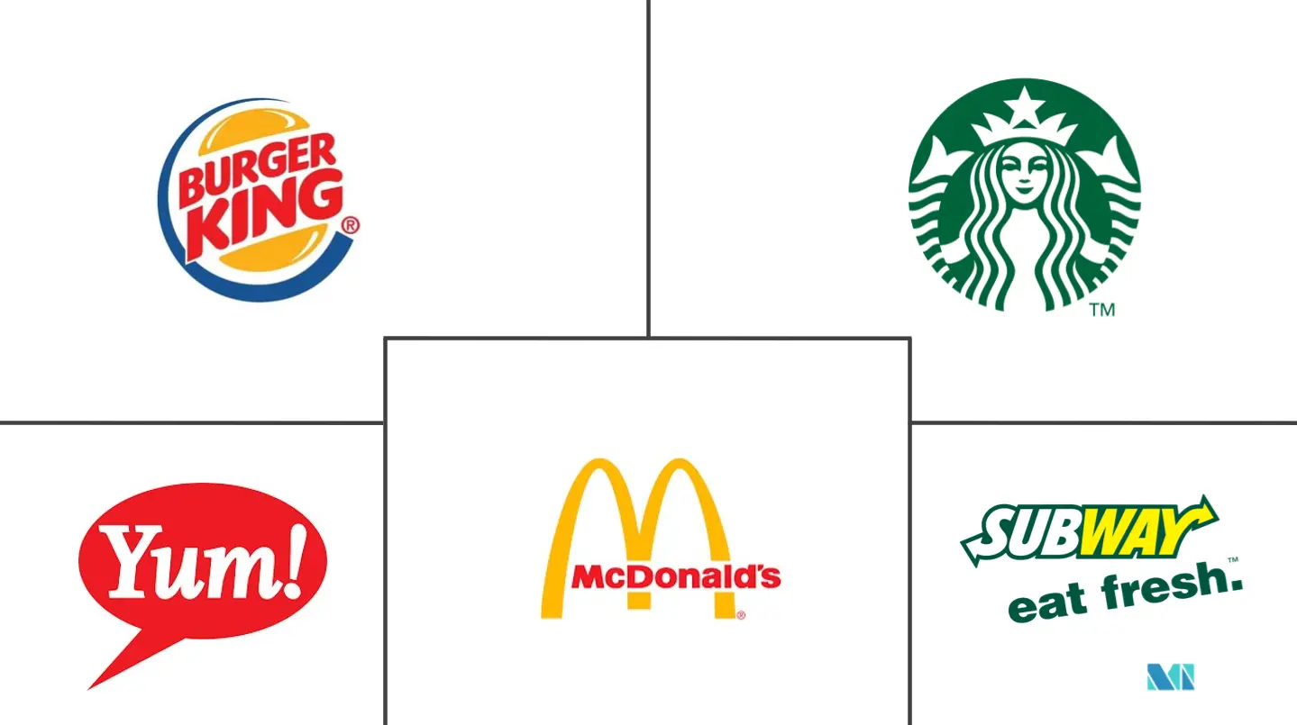 US Food Service Market Top Players
