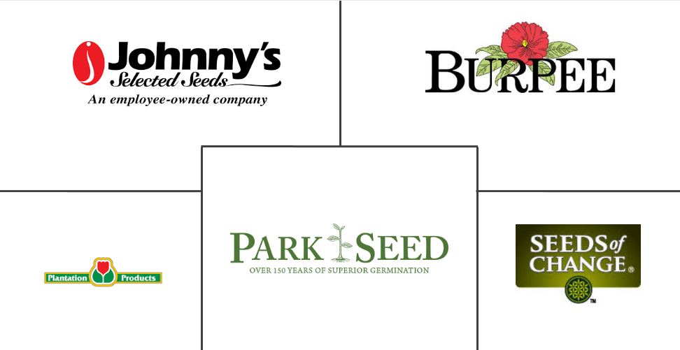 United States Garden Seeds Market 2022 27 Industry Share, Size