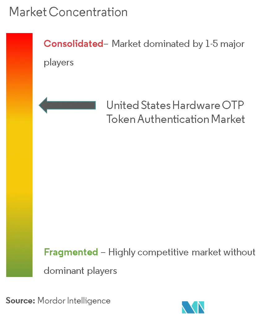 ハードウェアotp competitive.png