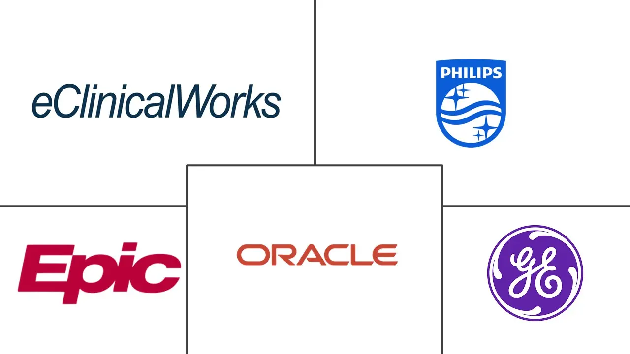 Major players in U.S. Healthcare IT industry