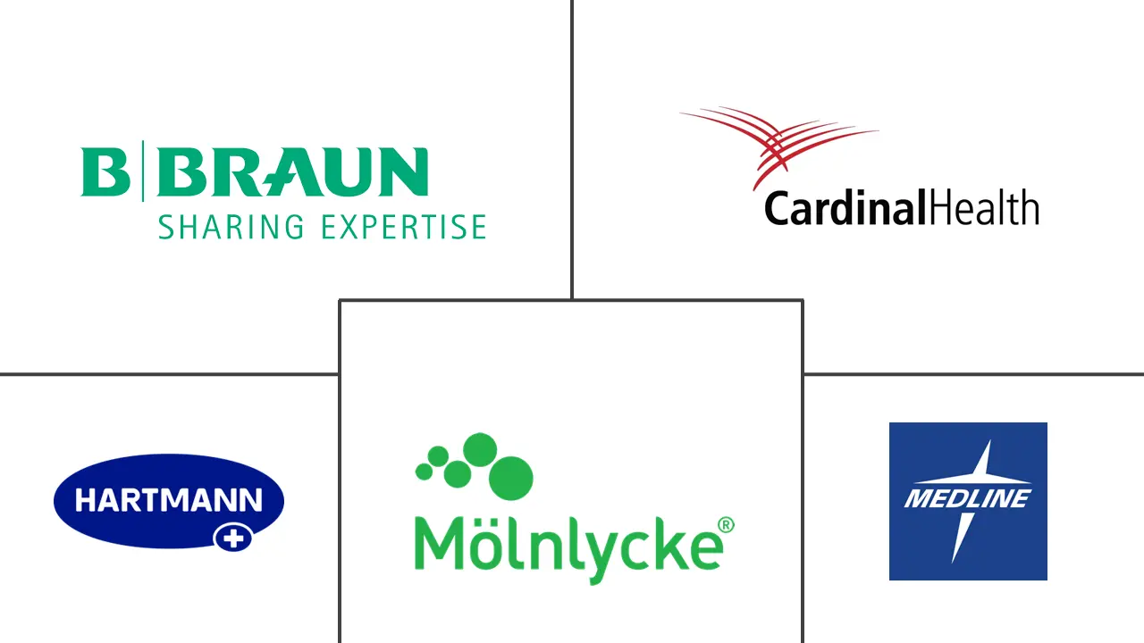 Major players in U.S. Healthcare Personal Protective Equipment industry