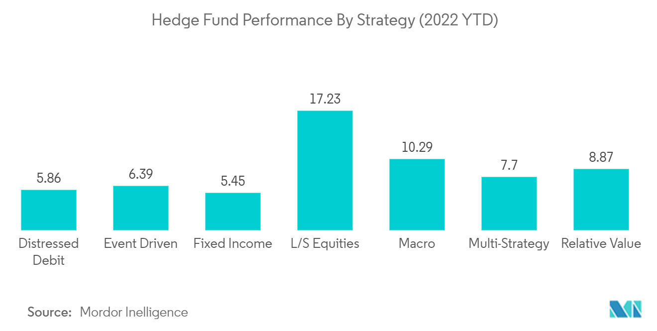 US Hedge Fund Market Size & Share Analysis - Industry Research Report ...