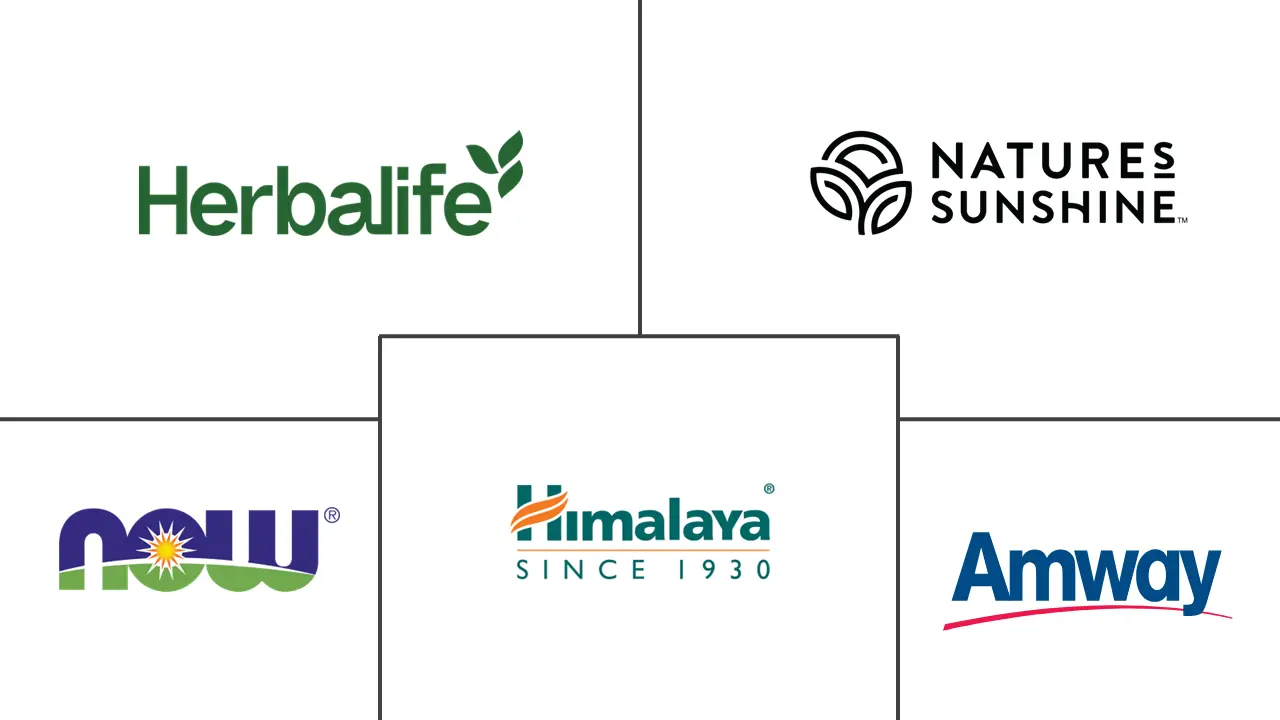 Major players in US Herbal Medicine industry