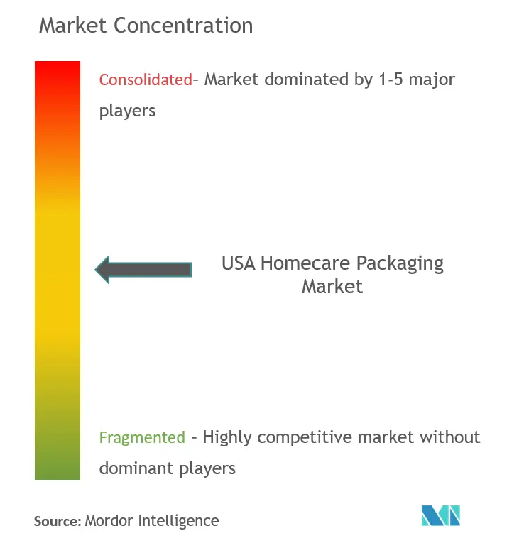 United States Home Care Packaging Market