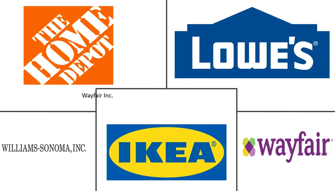 Principaux acteurs dans Marché de la Décoration Intérieure aux États-Unis industrie