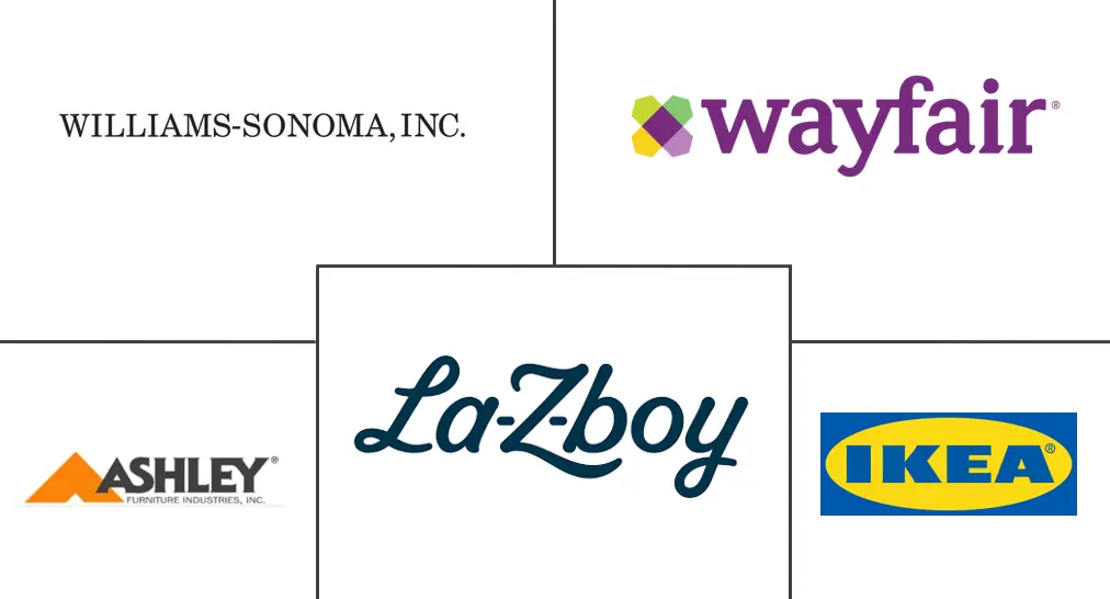 Major players in United States Home Furniture industry