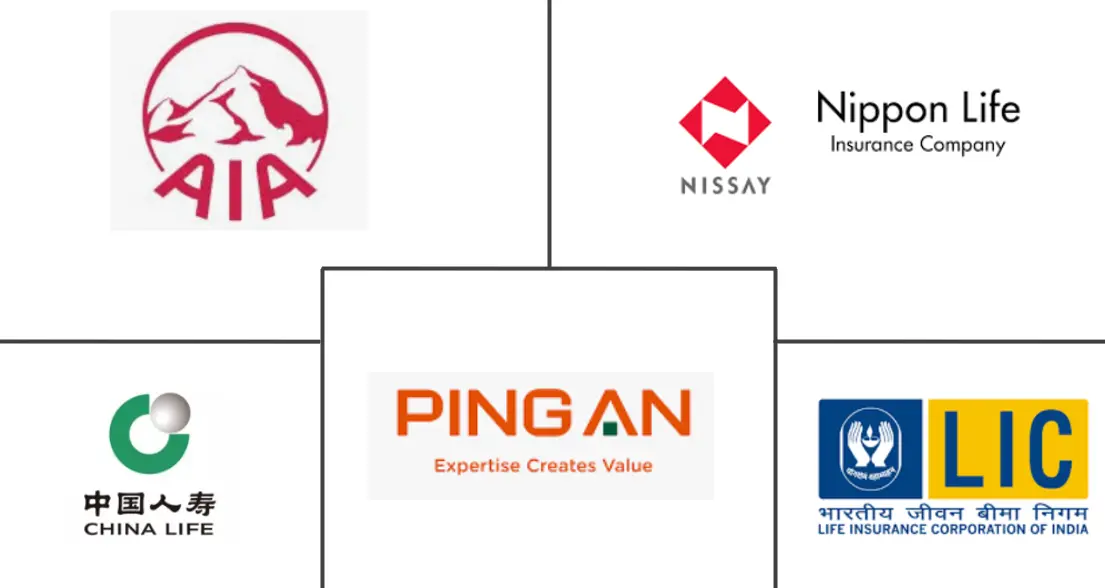 Major players in United States Homeowners Insurance industry