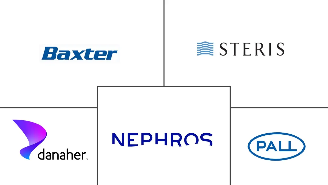 Major players in U.S. Hospital & Healthcare Spending For Filtration industry