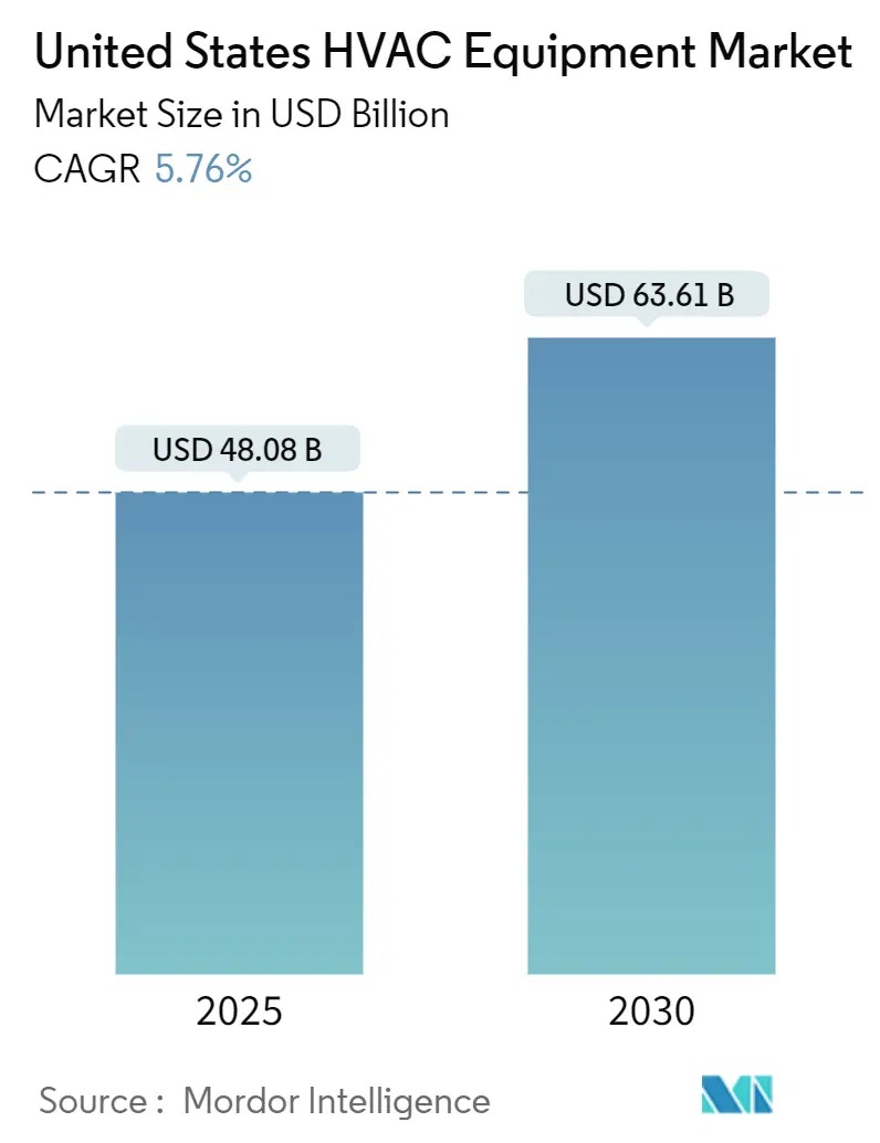 미국 HVAC 바카라 예측 바카라 예측(2025~2030년)
