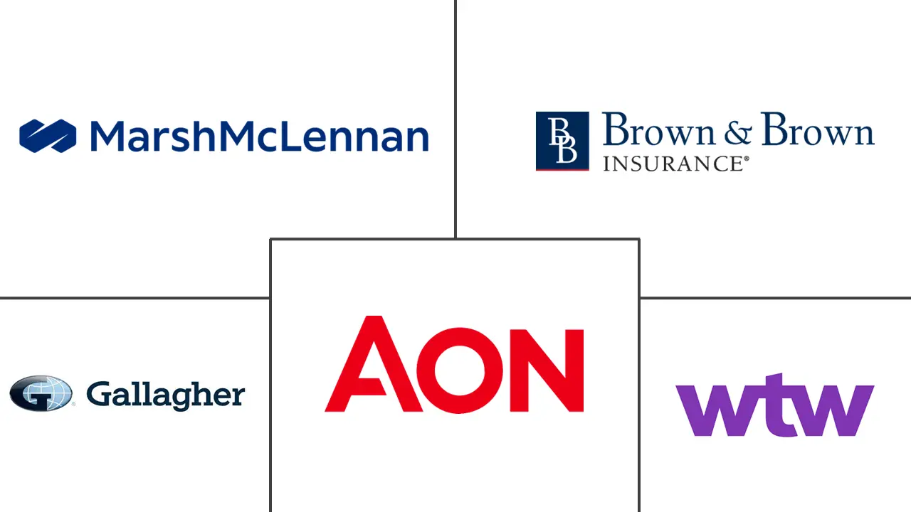 United States Insurance Brokerage Market Major Players