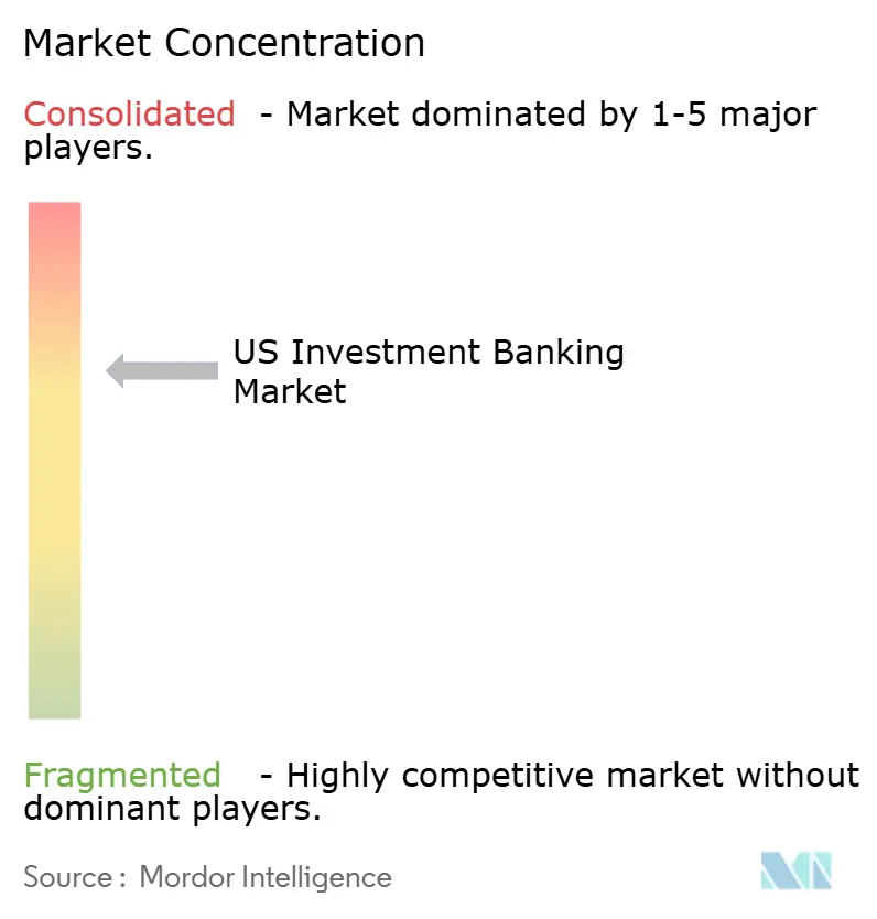Keyplayers and Market Concentration Chart template (3).jpg