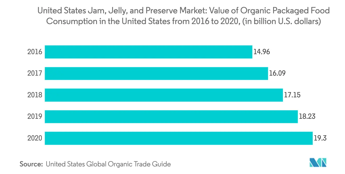 us-jam-jelly-and-preserve-packaging-market