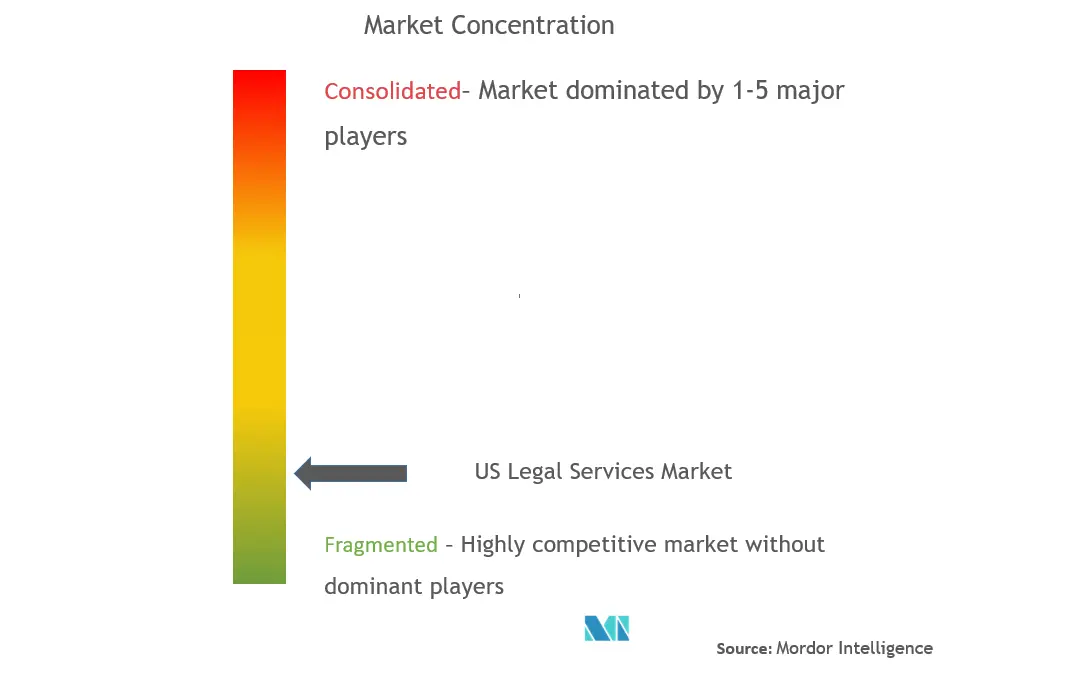 Concentration du marché des services juridiques aux États-Unis