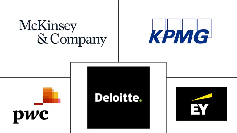 US Management Consulting Services Market Major Players