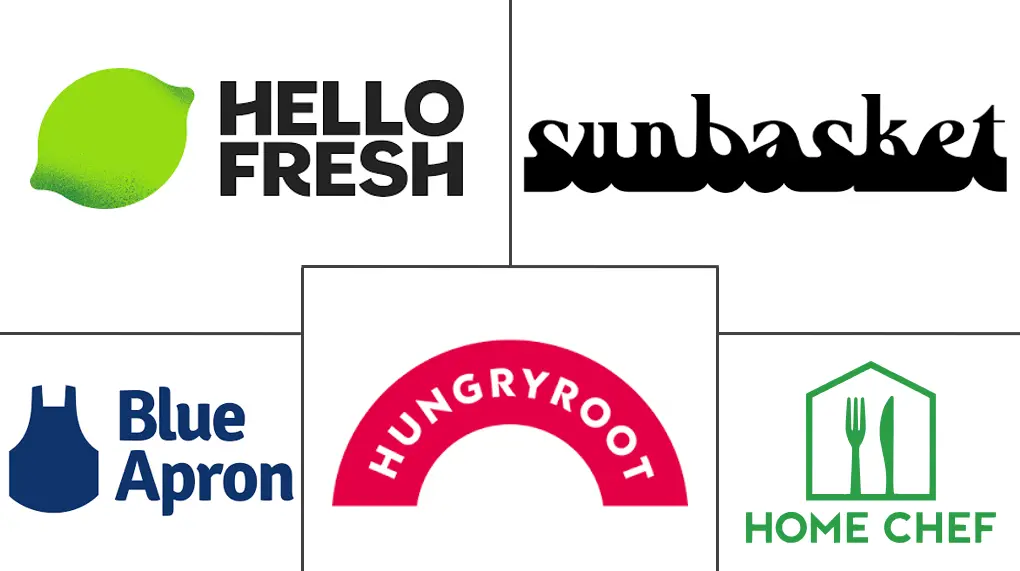 Major players in U.S. Meal Kit Delivery Services industry