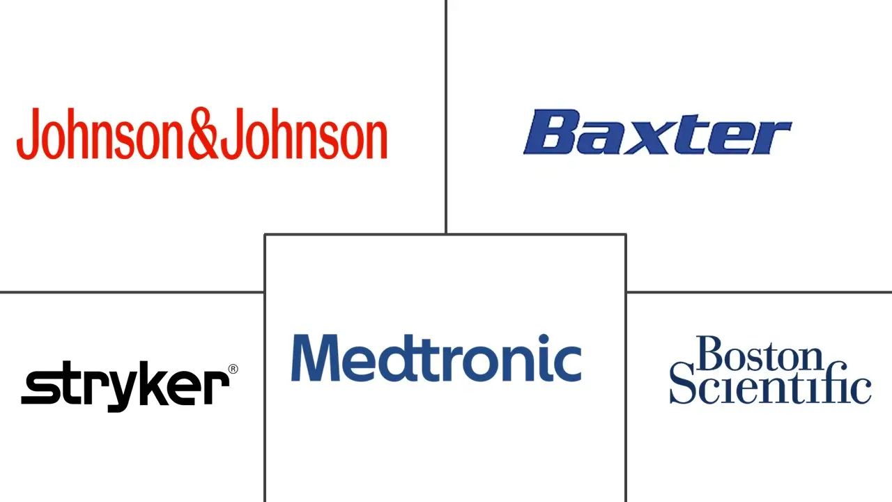 Major players in U.S. Medical Device Manufacturers industry