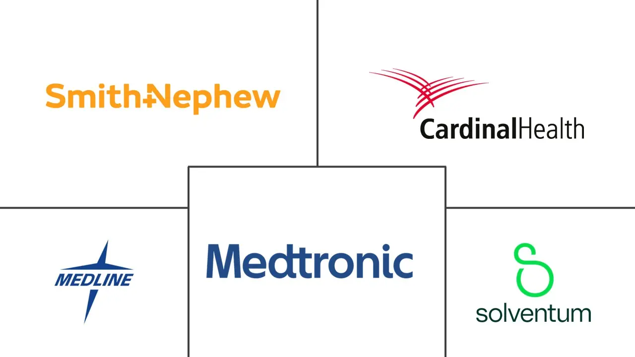 Major players in U.S. Medical Tapes And Bandages industry