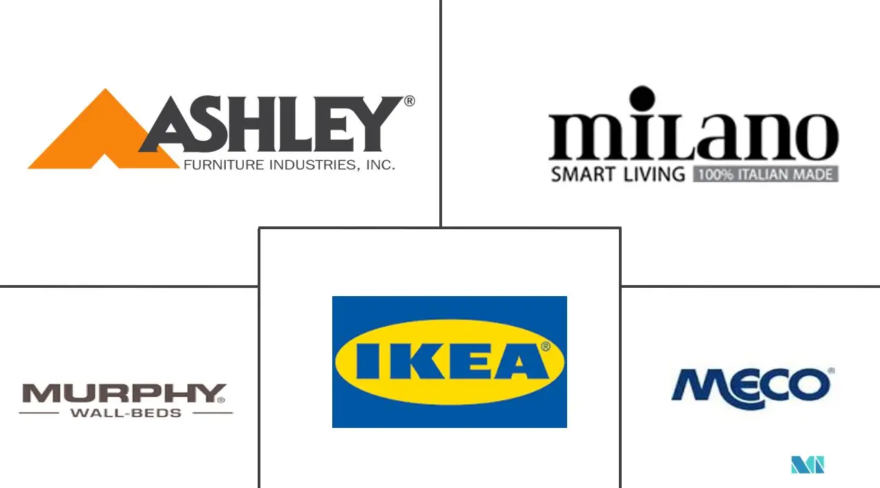 Major players in US Multifunctional Furniture industry