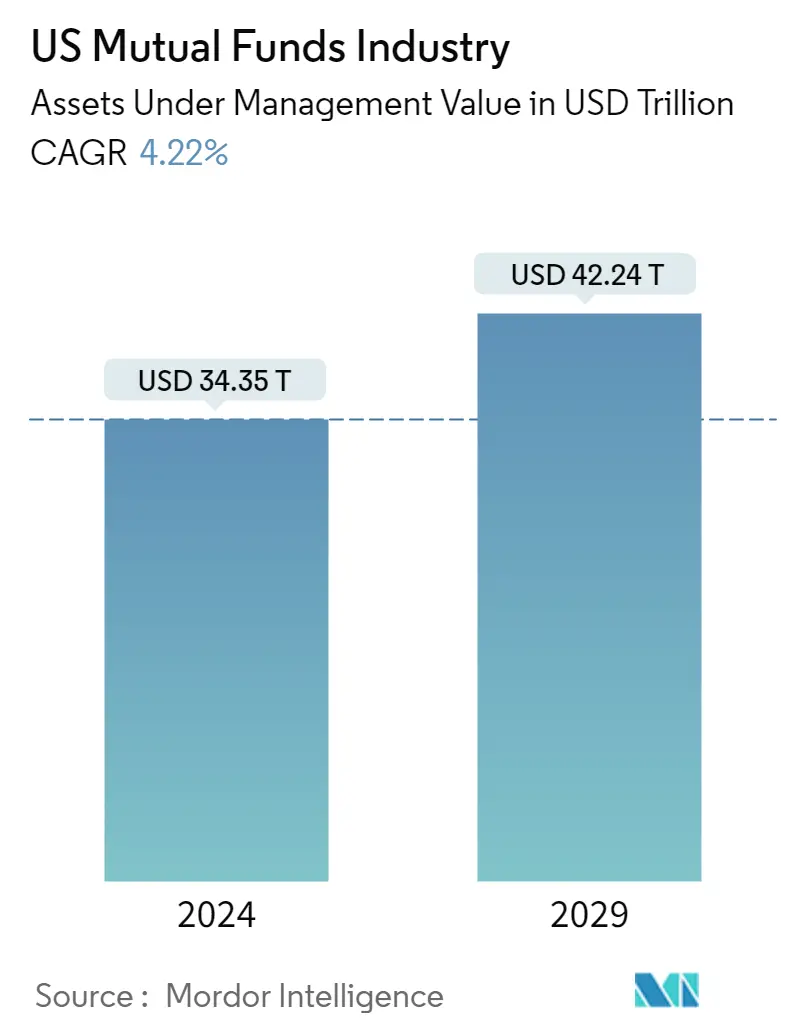 US Mutual Funds Industry Summary