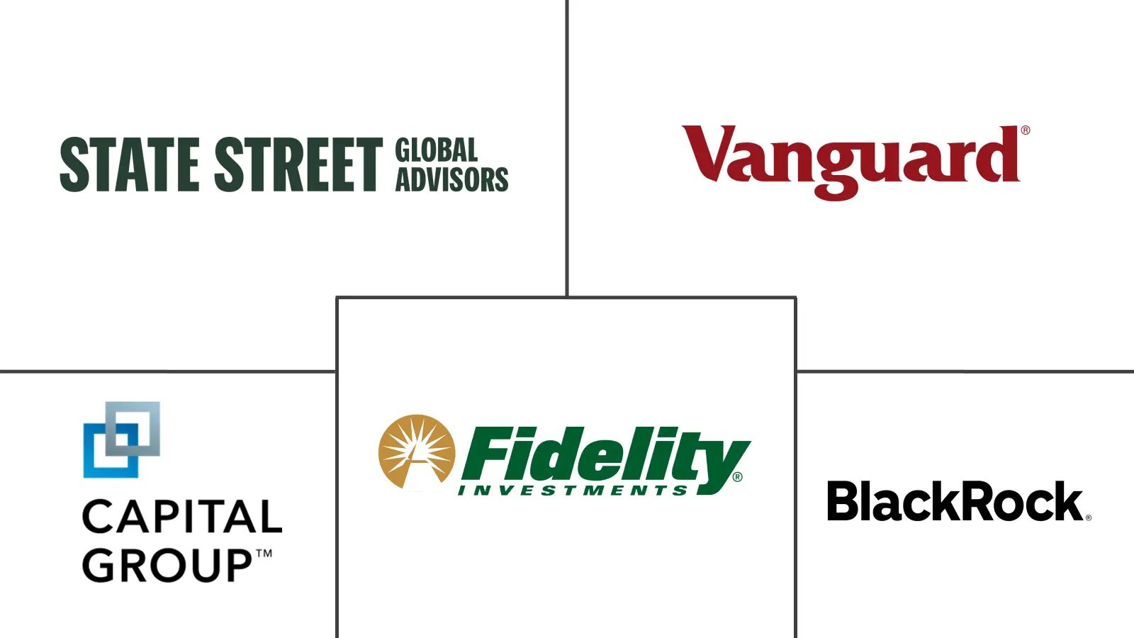 Major players in US Mutual Fund industry