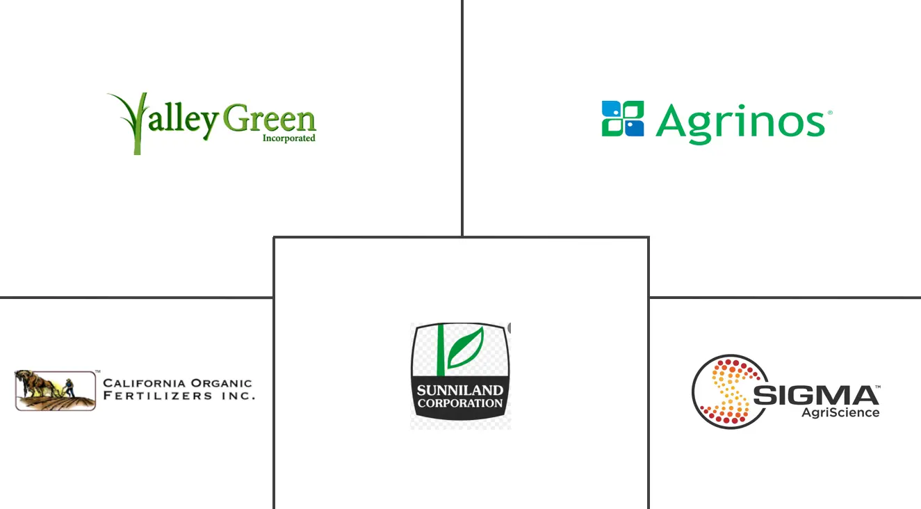 US Organic Fertilizers Market Major Players