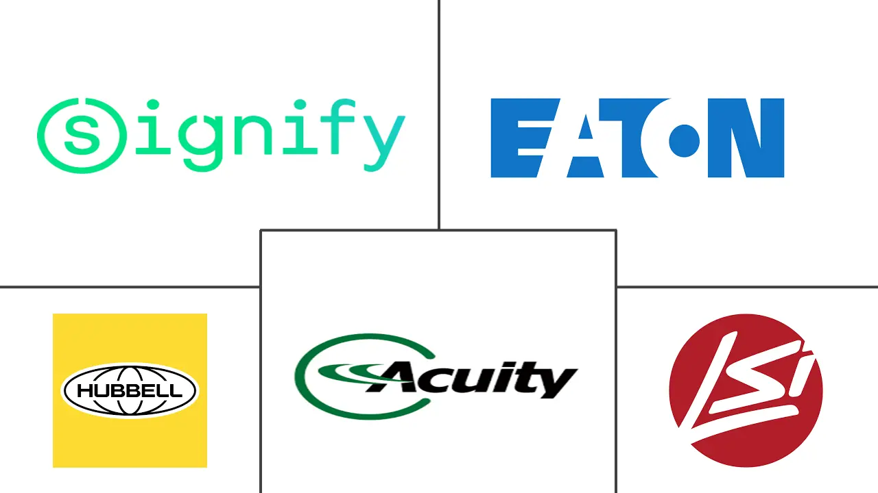 Major players in United States Outdoor LED Lighting industry