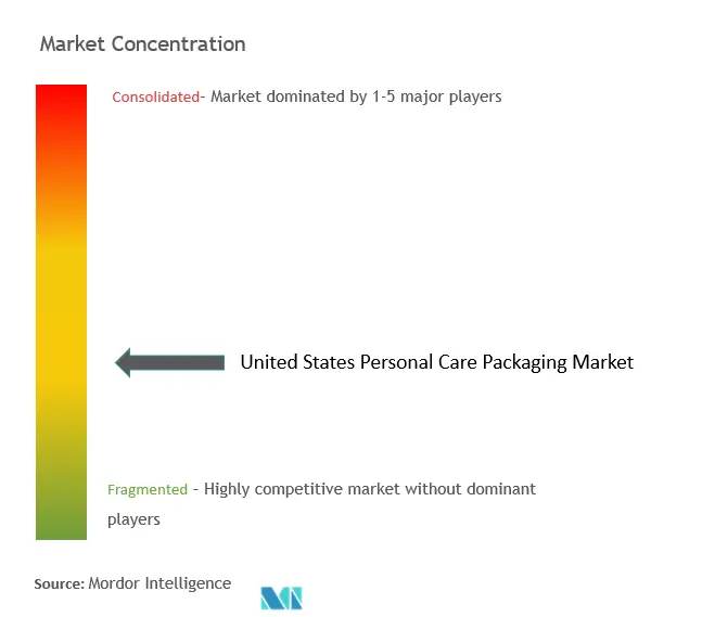 米国のパーソナルケア包装市場の集中度