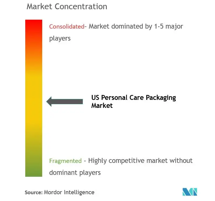 United States Personal Care Packaging Market 2022 27 Industry