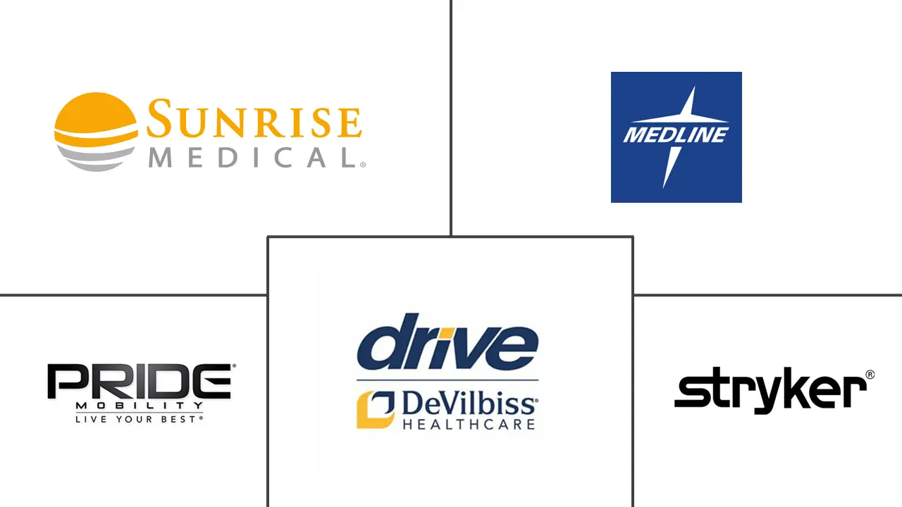 Major players in U.S. Personal Mobility Devices industry