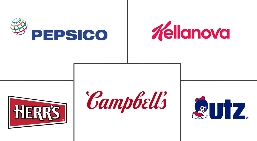 Major players in U.S. Potato Chips industry