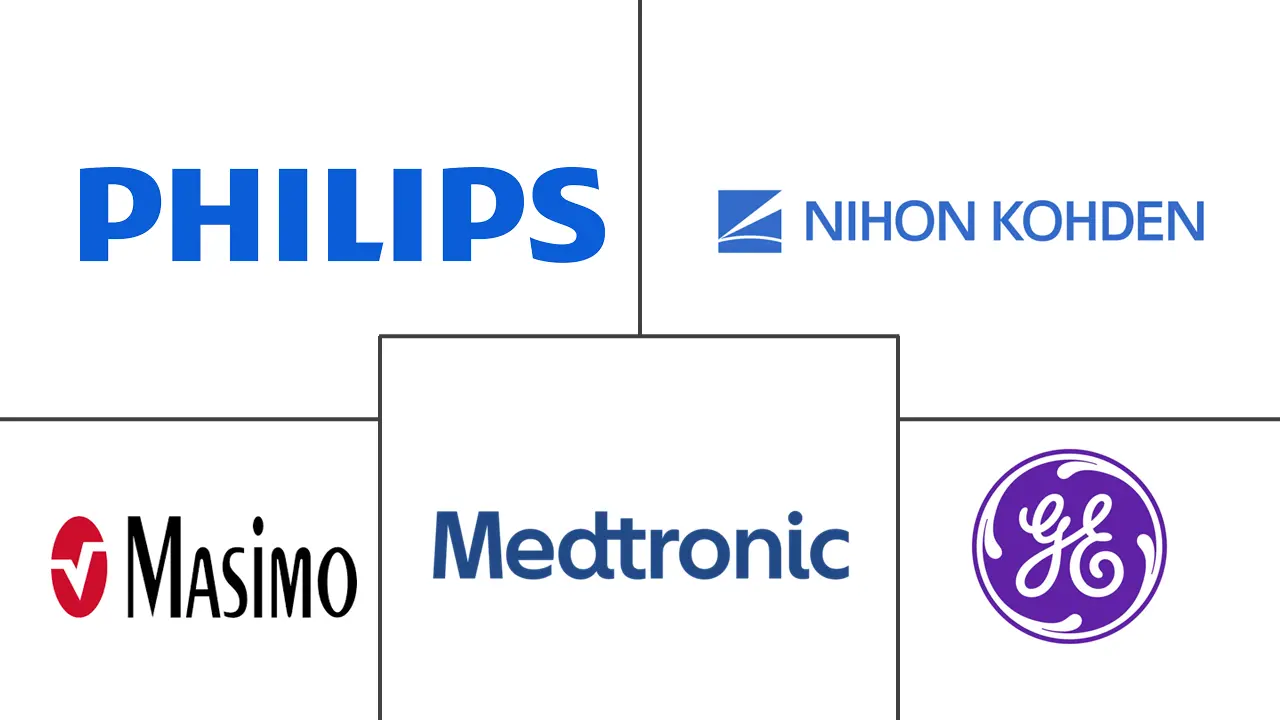 Major players in U.S. Pulse Oximeters industry