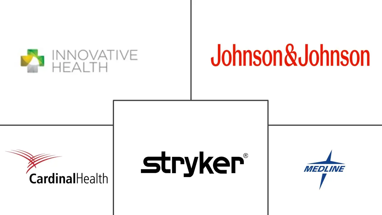 Major players in U.S. Reprocessed Medical Devices industry